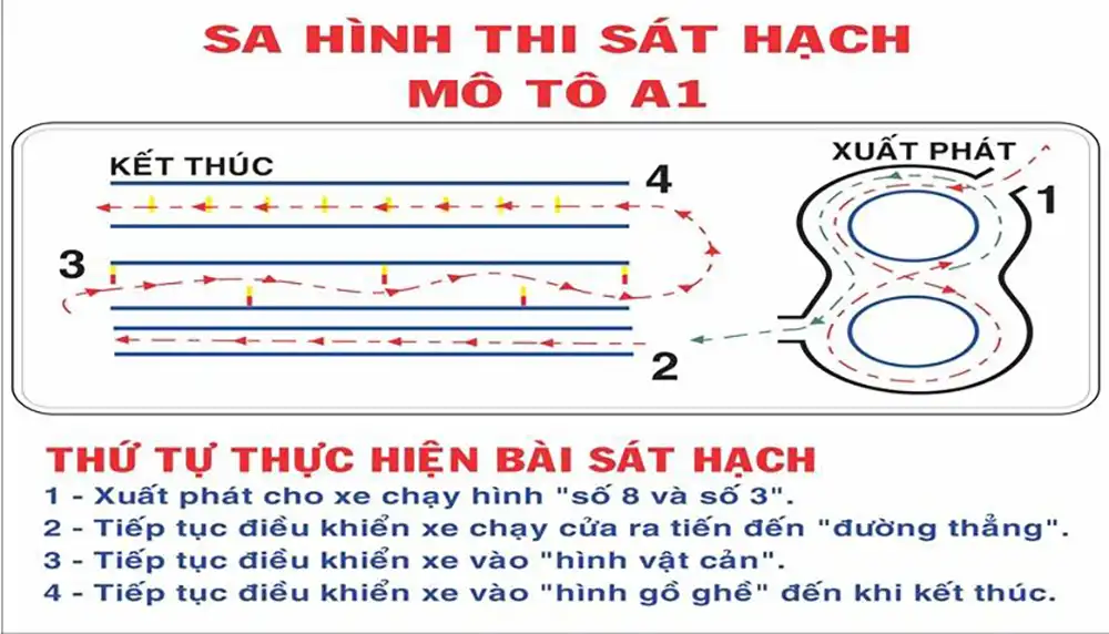 Đăng Ký Thi Bằng Lái Xe Máy A1 Thủ Đức – Chỉ Từ 700K Đăng Ký Thi Bằng Lái Xe Máy A1 Thủ Đức – Chỉ Từ 700K